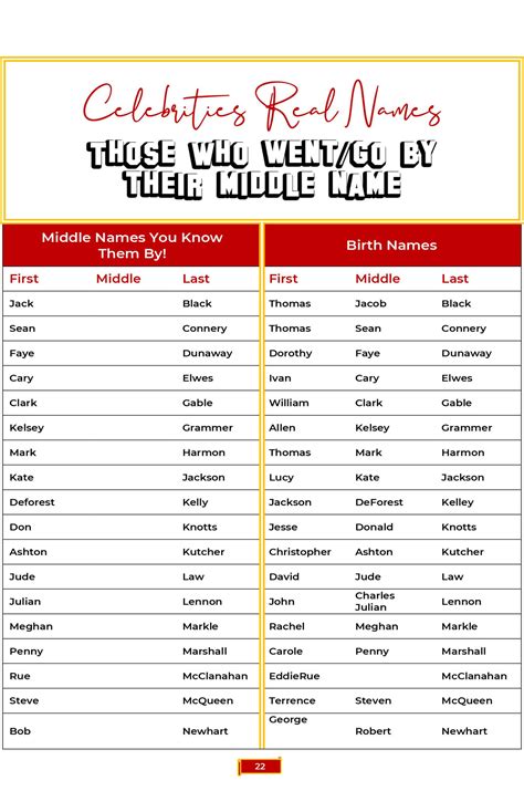 List of real.